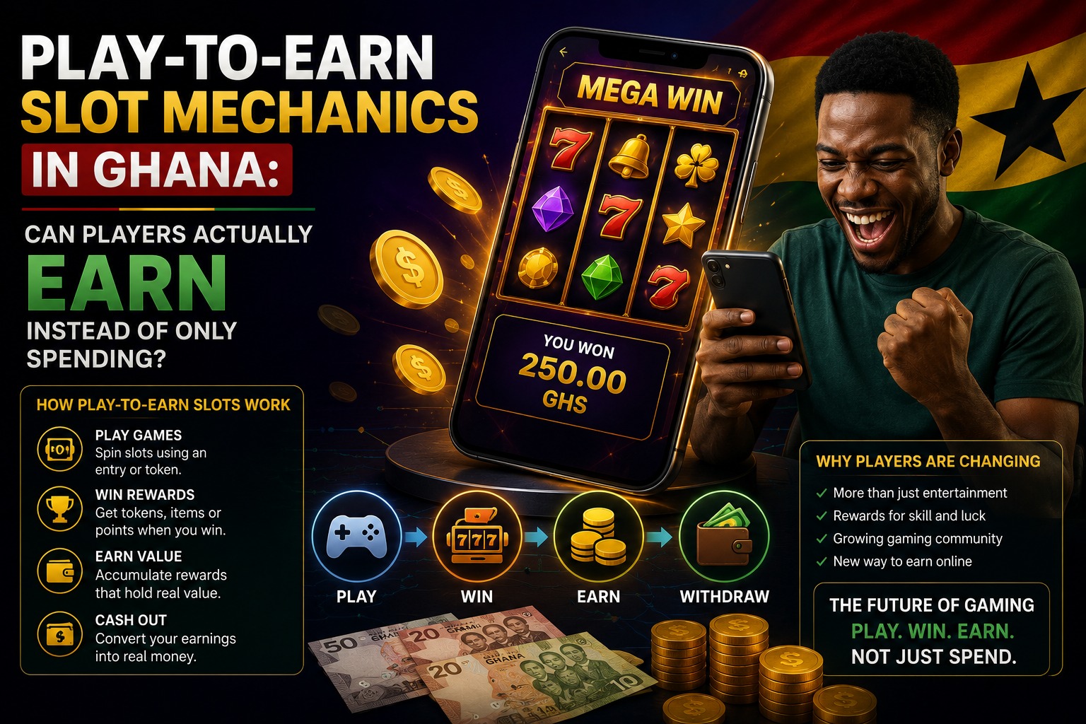 Play-to-Earn slot mechanics in Ghana