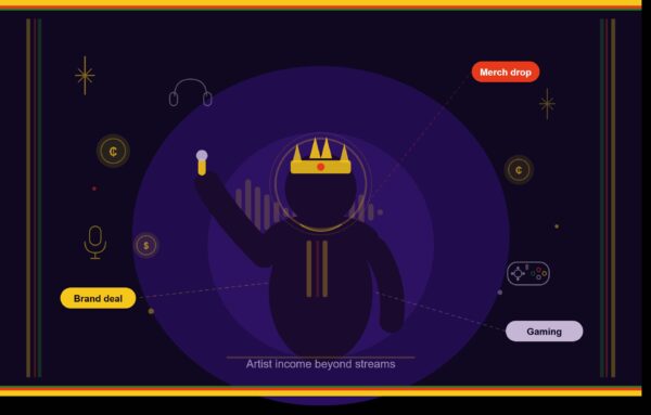 Artist income beyond streams